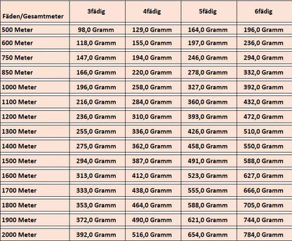 Verrückte 32 2.0