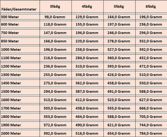 Unberechenbare Schwarz-Weiß