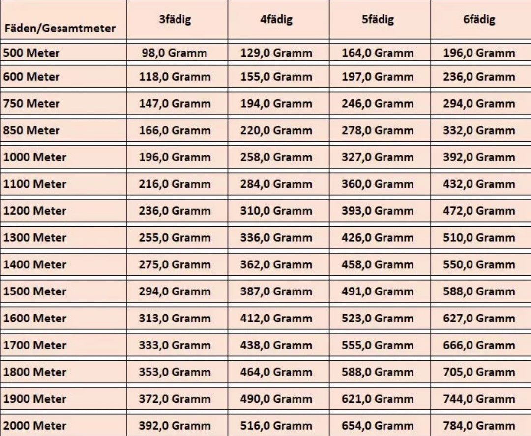 Deine persönliche Zehn